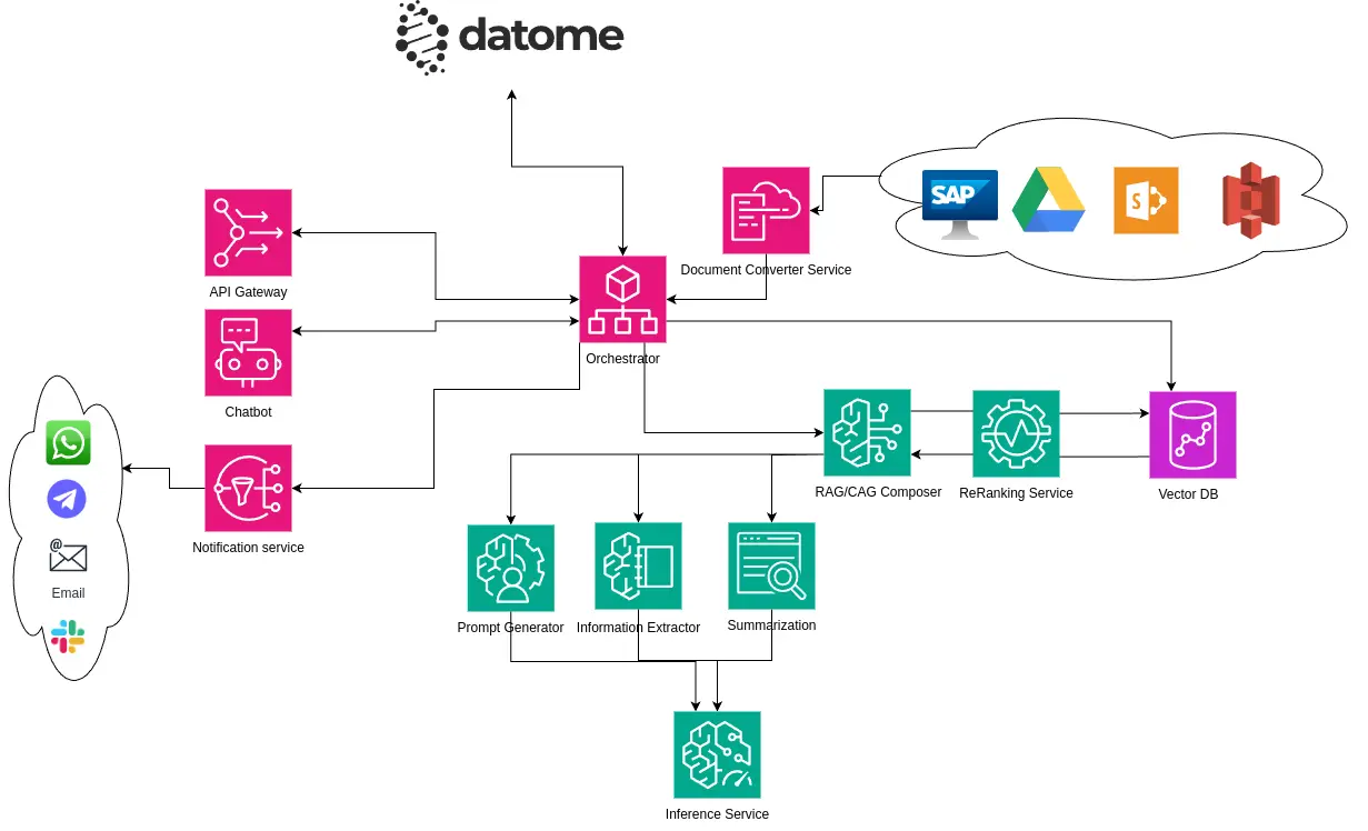 Magentia Framework Diagram